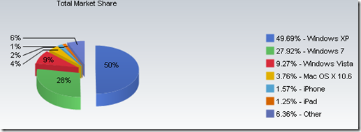 marketshare