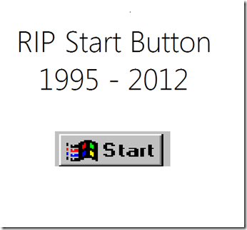 RIP Start