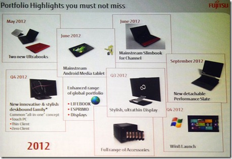 fujitsu_ultrabook_tablet_roadmap_2012