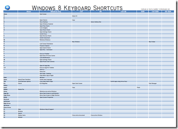 keyboardshortcutswin8