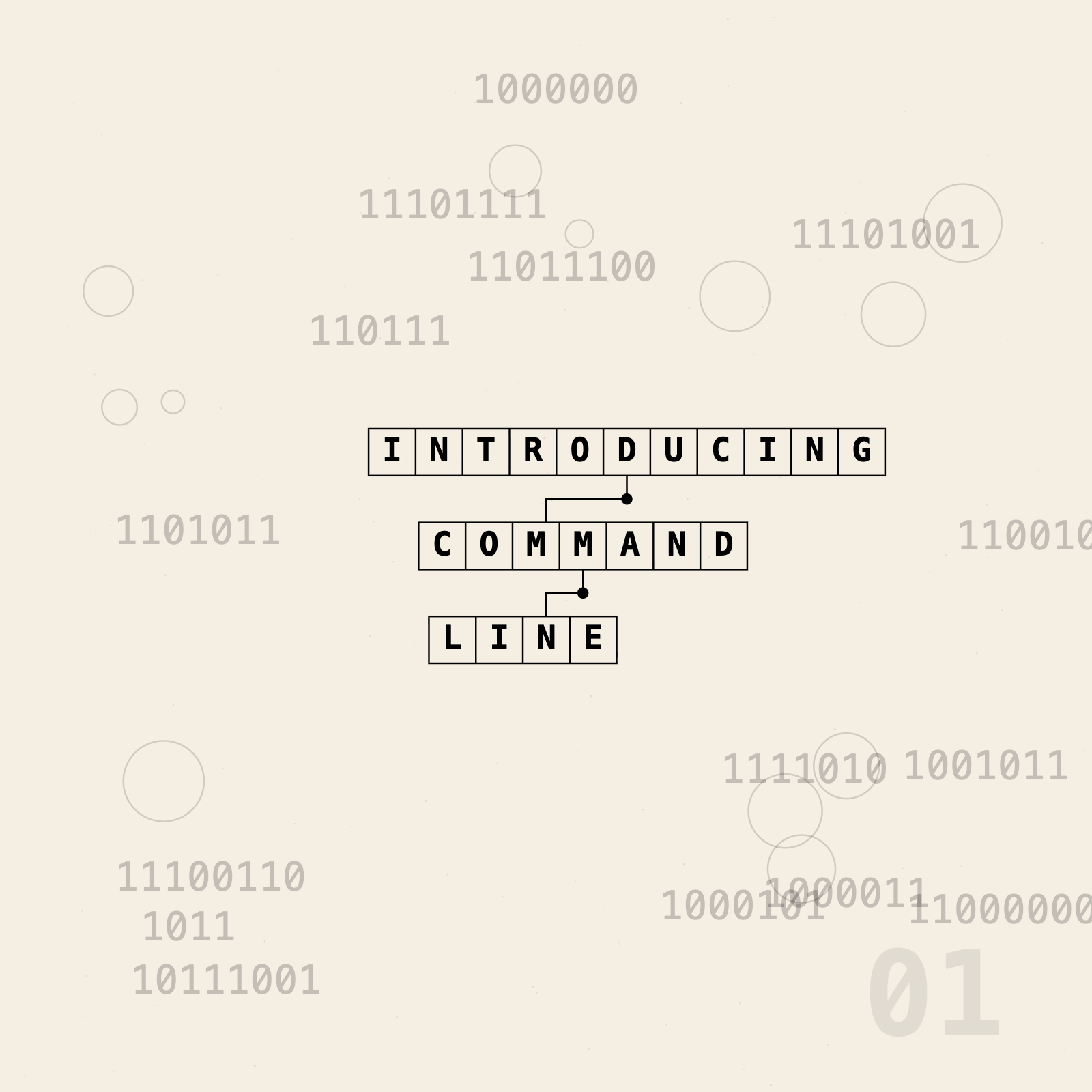 Diagram spelling INTRODUCING COMMAND LINE in connected letter boxes, surrounded by binary digits and circles